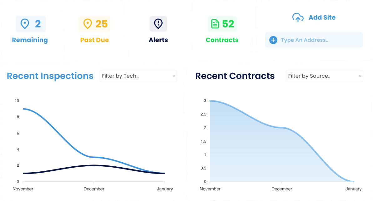 Fieldbase Dashboard - Septic Inspection Software